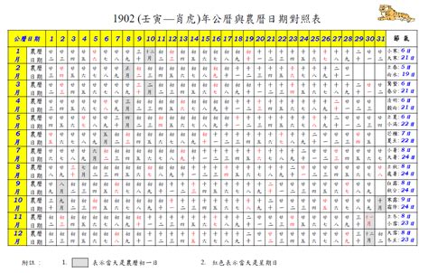 84年 農曆|農曆換算